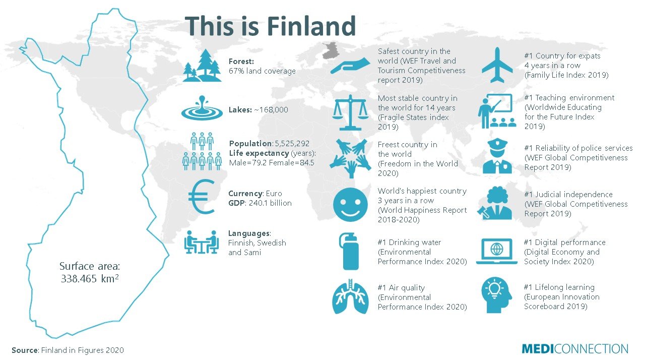 Reasons why you should move to Finland, which include various achievements in public services for the country.